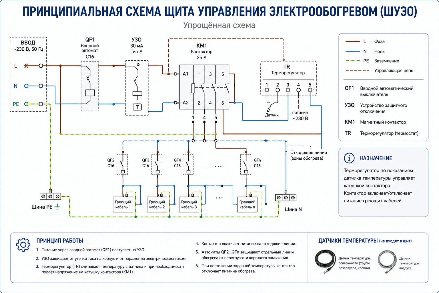 Принципиальная схема щита управления электрообогревом Принципиальная схема щита управления электрообогревом