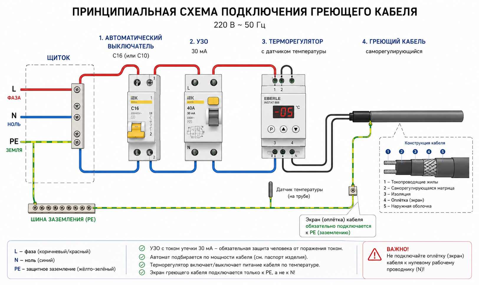 Схема подключения греющего кабеля к сети 220 В через УЗО и терморегулятор Схема подключения греющего кабеля к сети 220 В через УЗО и терморегулятор